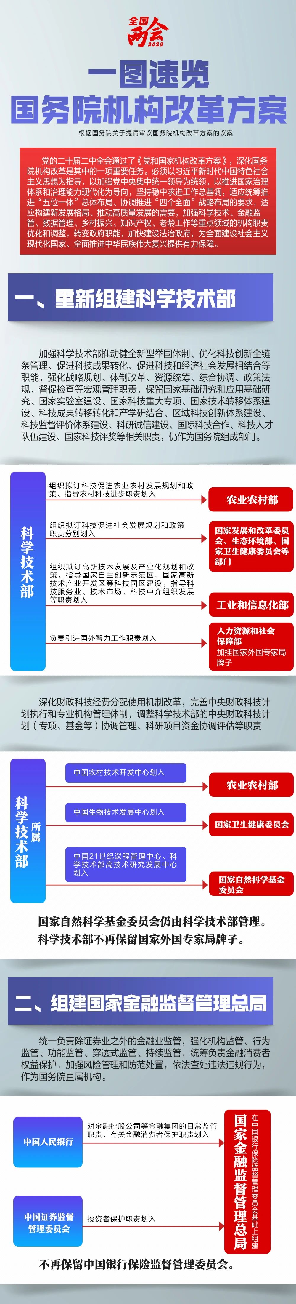 一图速览！国务院机构改革